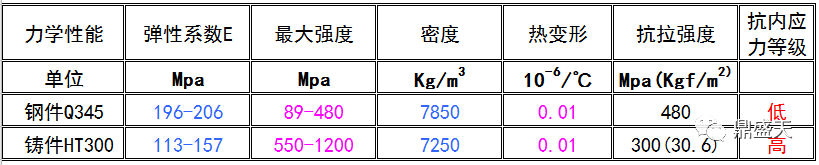 三維柔性焊接平臺的材質(zhì)如何對比選型？？